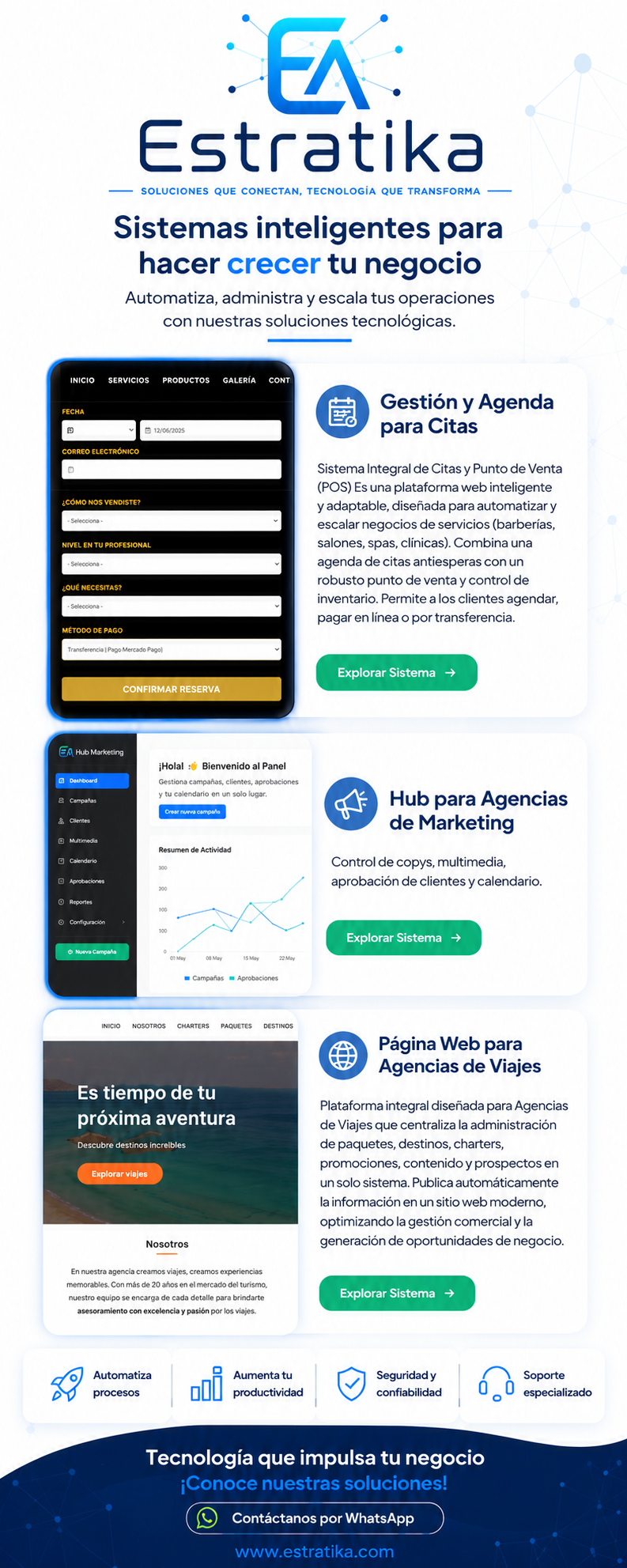 Estratika.com